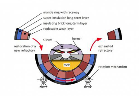 glass tank furnace refractories