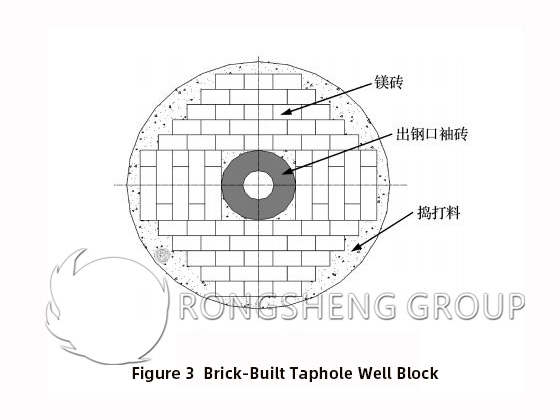 Figure 3 Brick-built Taphole Well Block