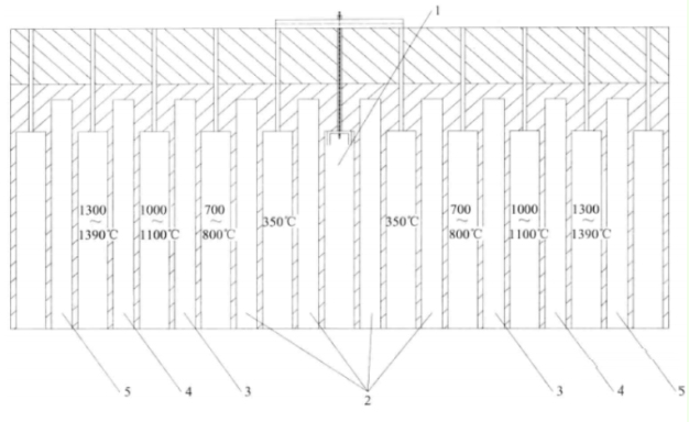 Figure 3 Temperature Distribution of Low Temperature Insulation in Fire Channel