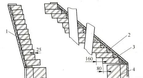 Flat-laying Column Method for Magnesia Chrome Bricks on Furnace Roof